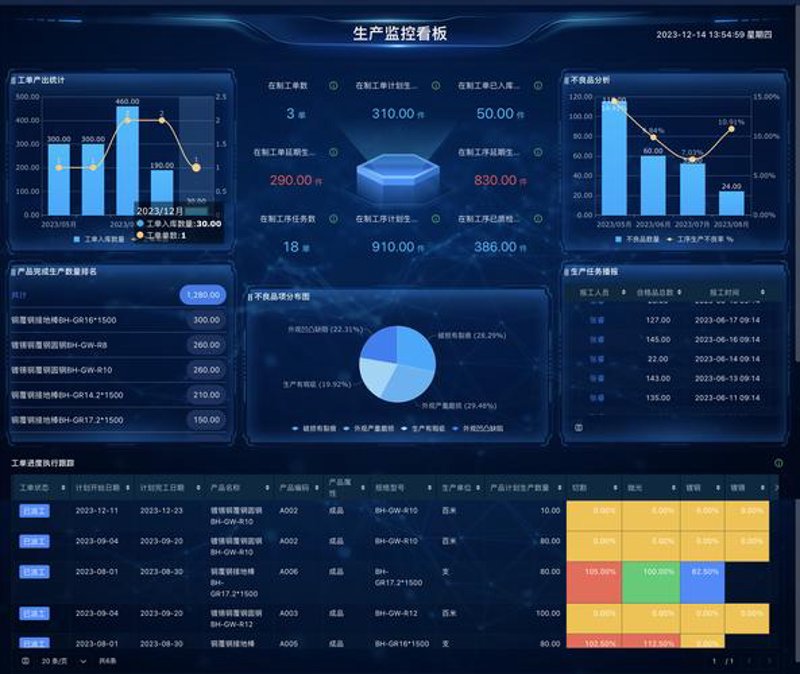五金交电行业动态：新技术新趋势引领未来